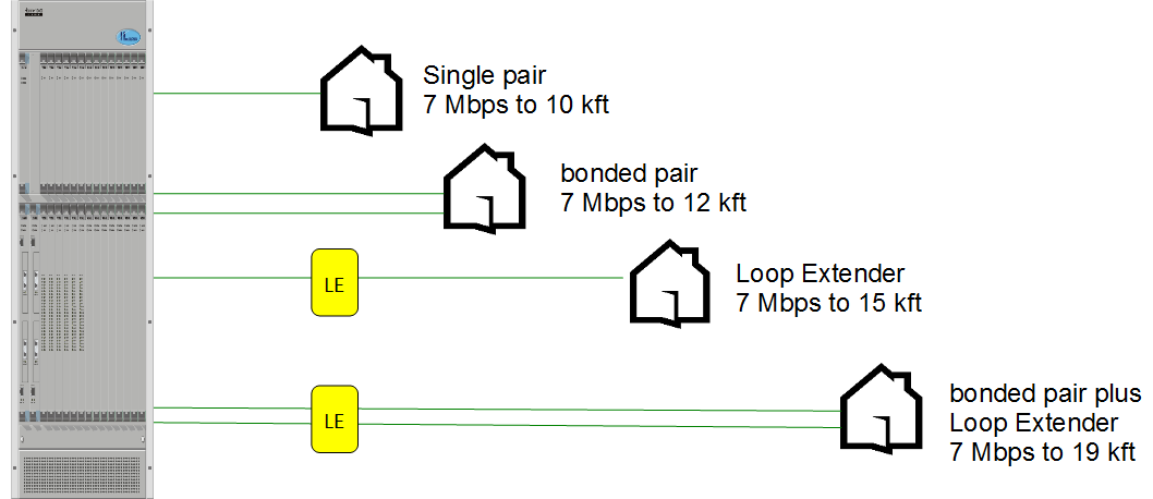 bonding reach rate chart