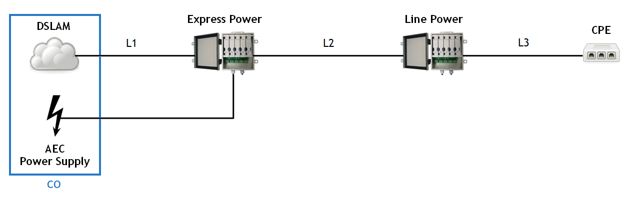 Dual Extender Installation Diagram